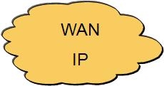 wan